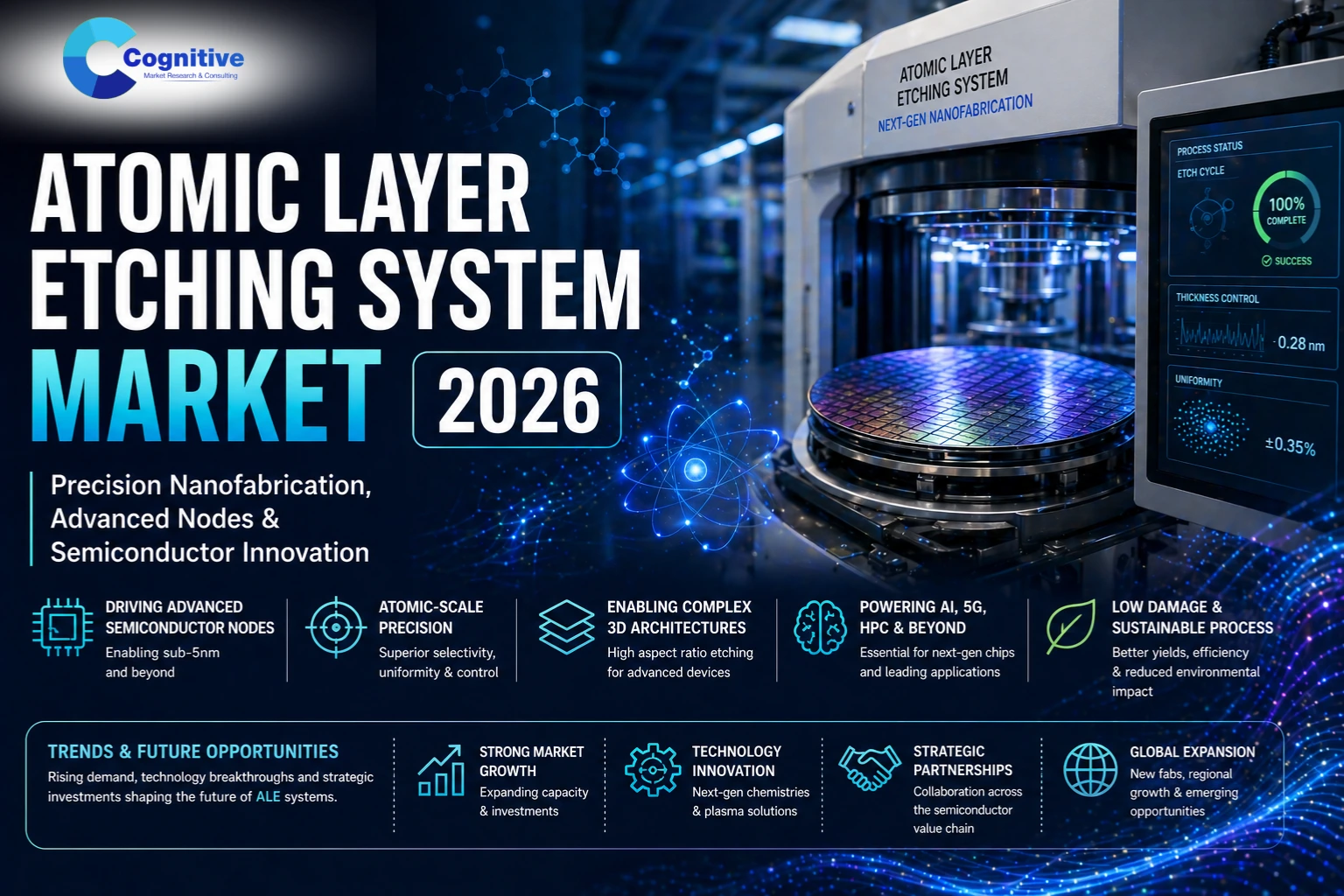 Atomic Layer Etching System Market Trends and Future Opportunities