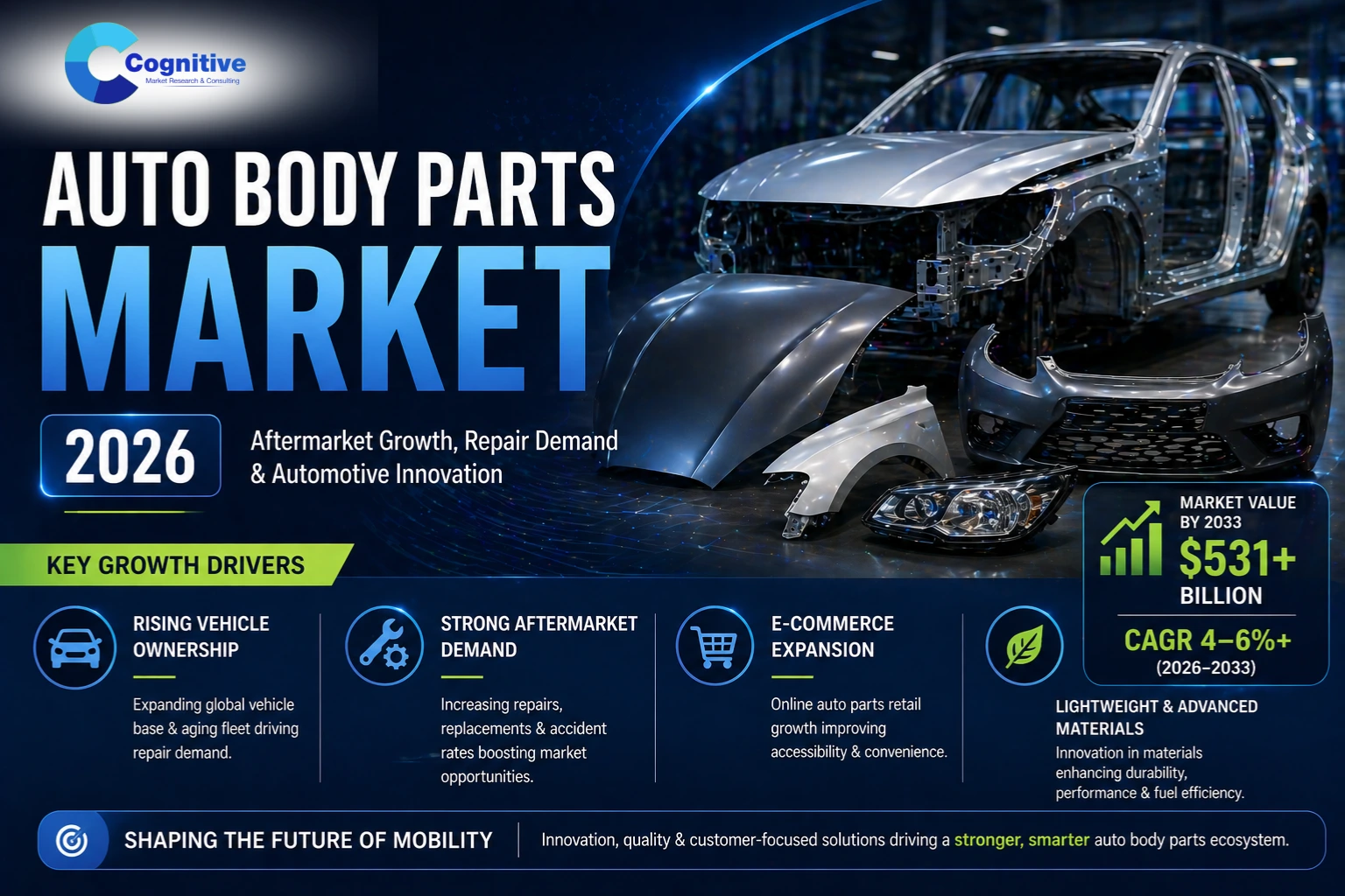 Auto Body Parts Market Trends and Future Opportunities