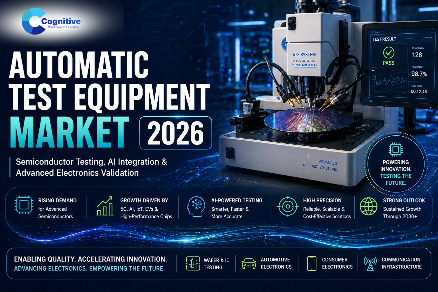 Automatic Test Equipment Market Trends and Future Opportunities