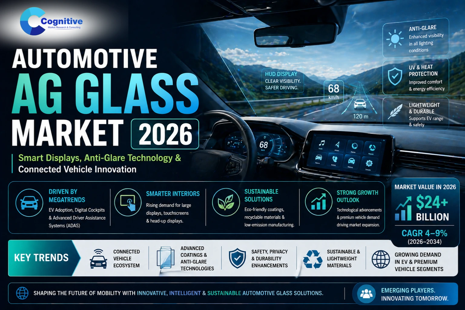 Automotive AG Glass Market Trends and Future Opportunities