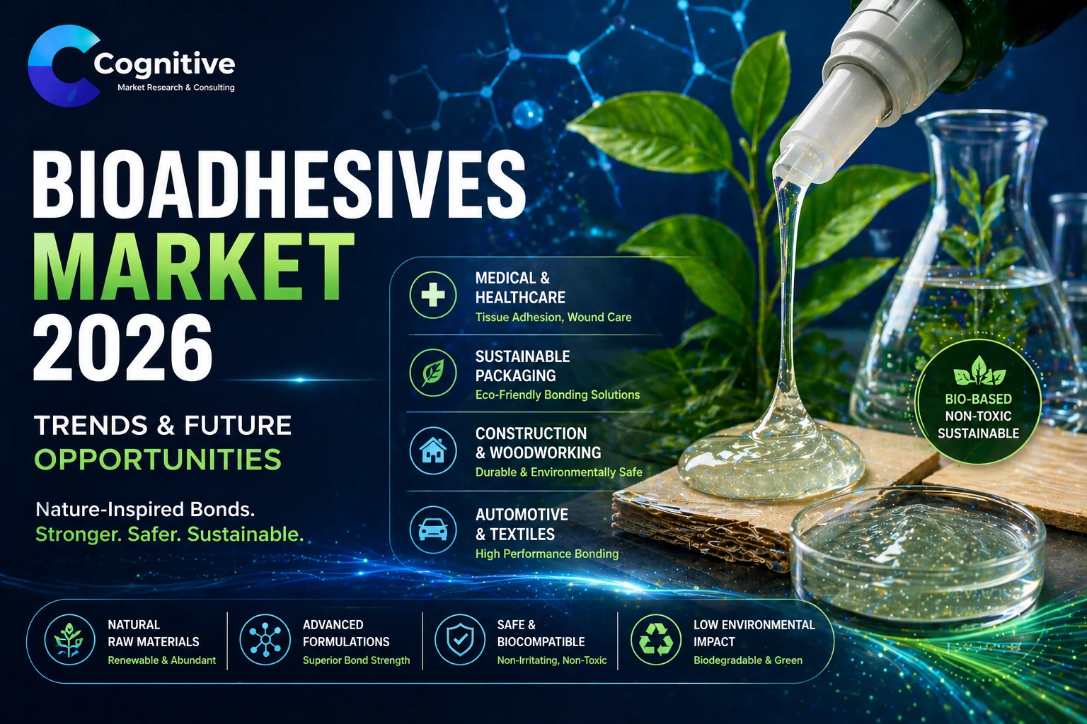 Bioadhesives Market Trends and Future Opportunities