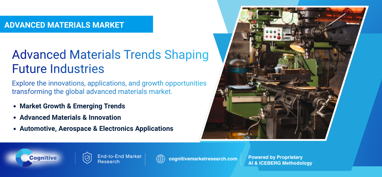 Advanced Materials Research: Trends & Market Growth