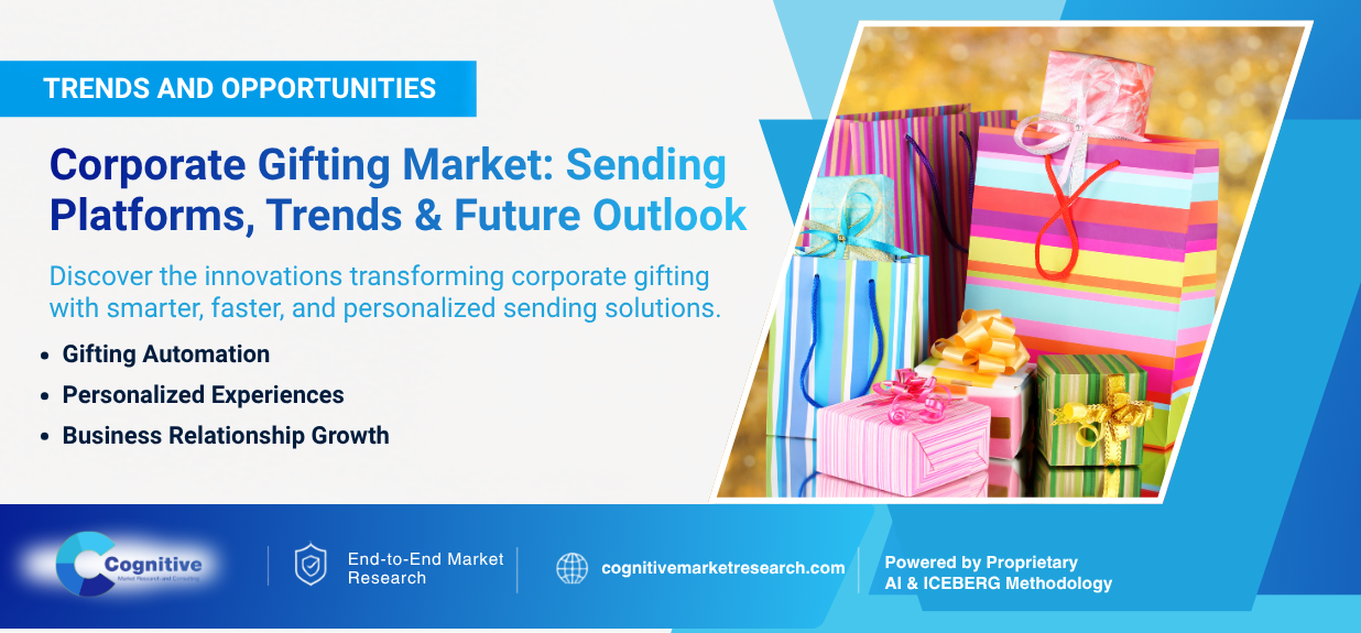Infographic banner by Cognitive Market Research titled 'Corporate Gifting Market: Sending Platforms, Trends & Future Outlook', highlighting key trends such as Gifting Automation, Personalized Experiences.