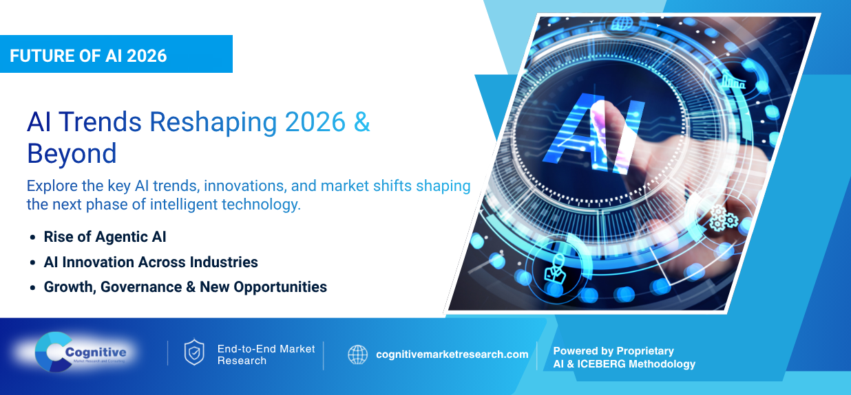 Infographic banner by Cognitive Market Research titled 'Future of AI 2026: AI Trends Reshaping 2026 & Beyond', featuring a person's finger interacting with a glowing digital futuristic AI interface and holographic elements.
