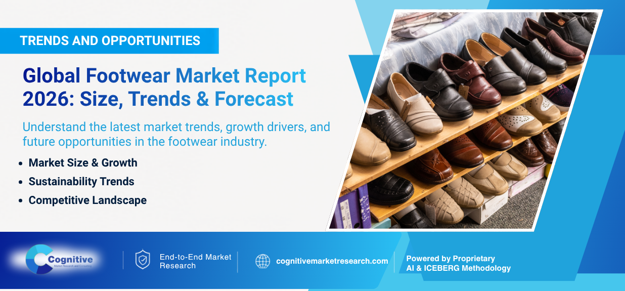 Infographic banner by Cognitive Market Research titled 'Global Footwear Market Report 2026: Size, Trends & Forecast', highlighting key areas including market size, sustainability trends, and the competitive landscape.