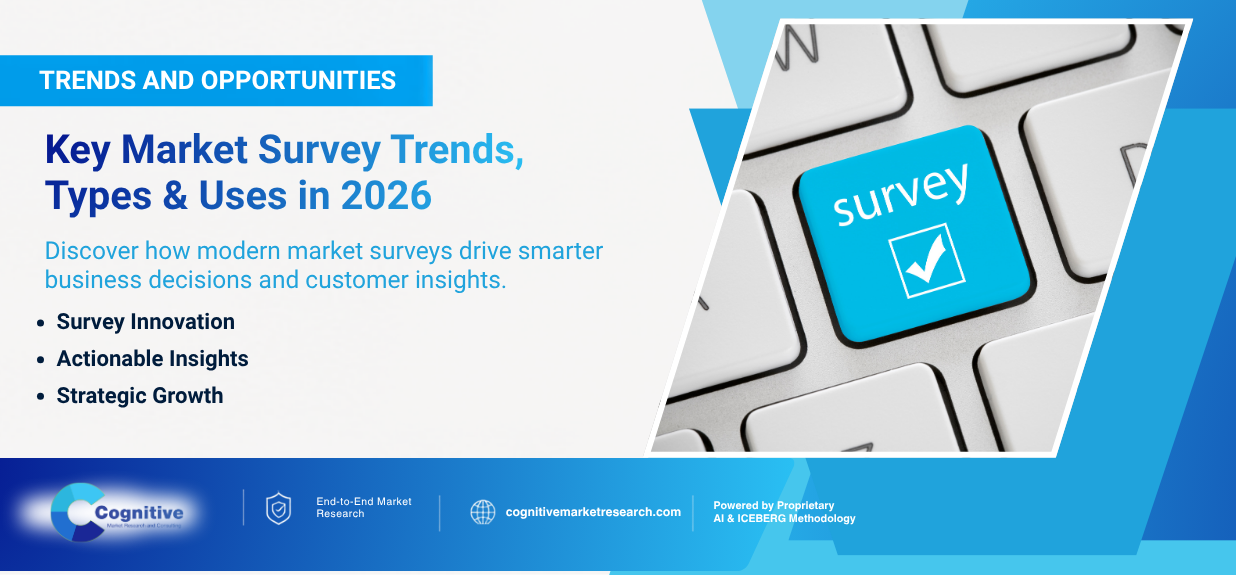 Infographic banner by Cognitive Market Research titled 'Key Market Survey Trends, Types & Uses in 2026', featuring a computer keyboard with a blue key labeled 'survey'