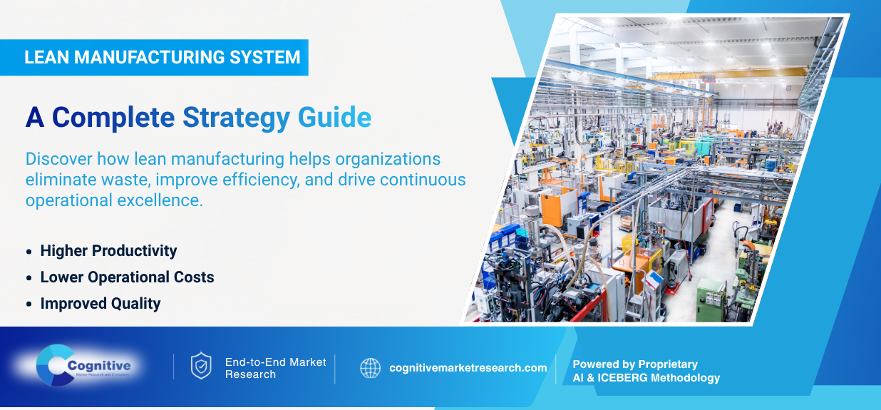 Infographic banner by Cognitive Market Research titled 'Lean Manufacturing System: A Complete Strategy Guide', highlighting ways to eliminate waste, improve efficiency, and drive operational excellence.