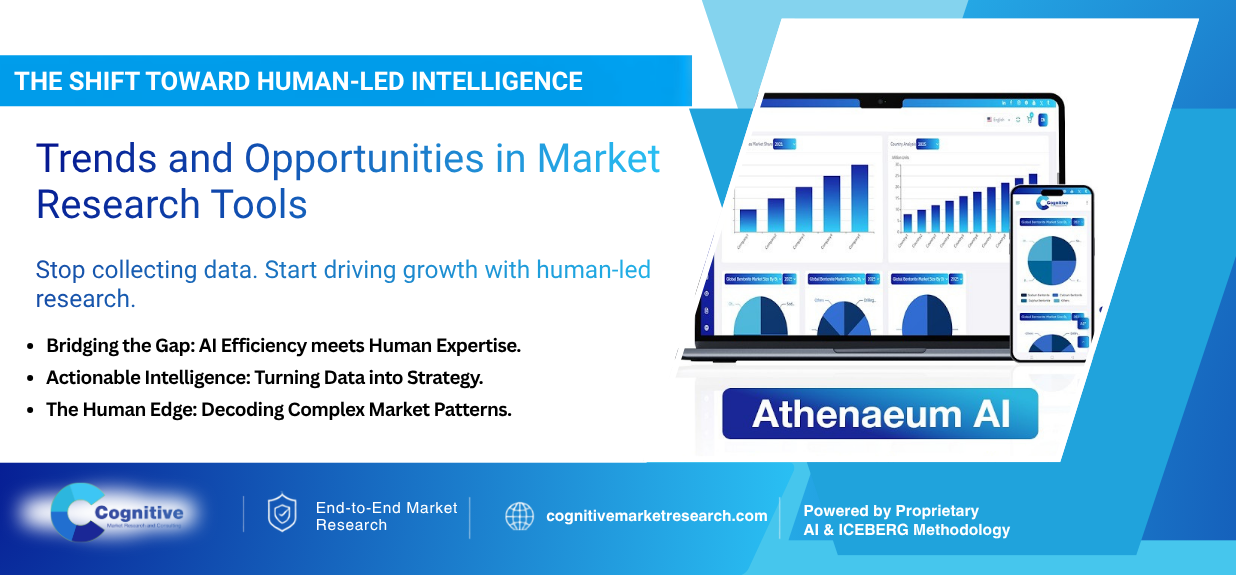 Infographic banner by Cognitive Market Research titled 'The Shift Toward Human-Led Intelligence: Trends and Opportunities in Market Research Tools', featuring Athenaeum AI software dashboards.