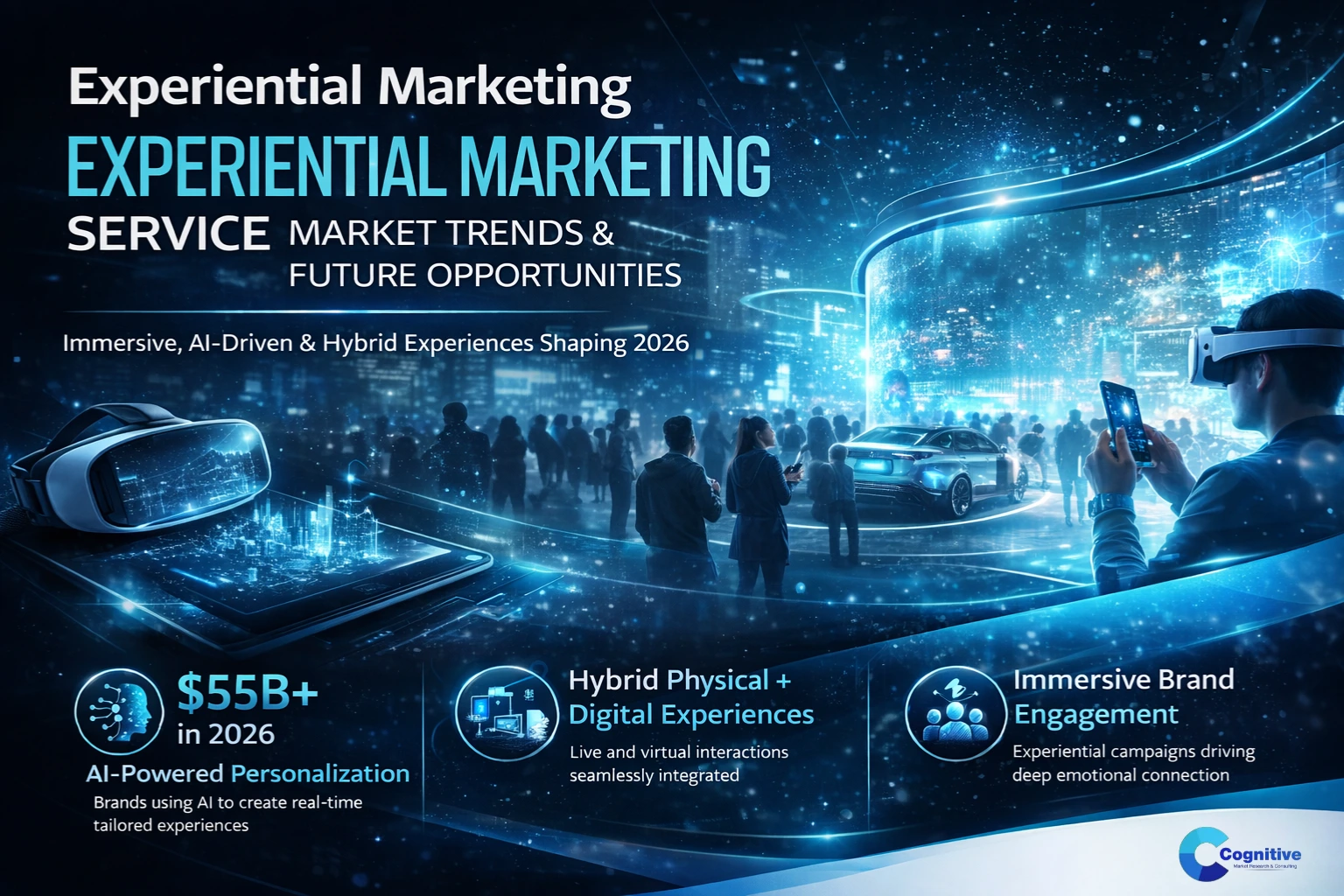 Experiential Marketing Service Market Trends and Future Opportunities