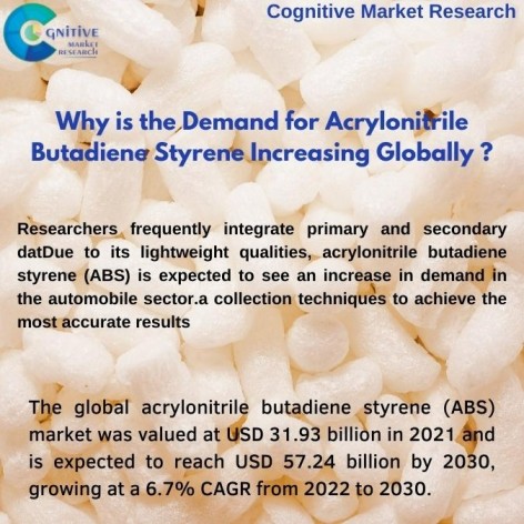Why is the Demand for Acrylonitrile Butadiene Styrene Increasing Globally ?