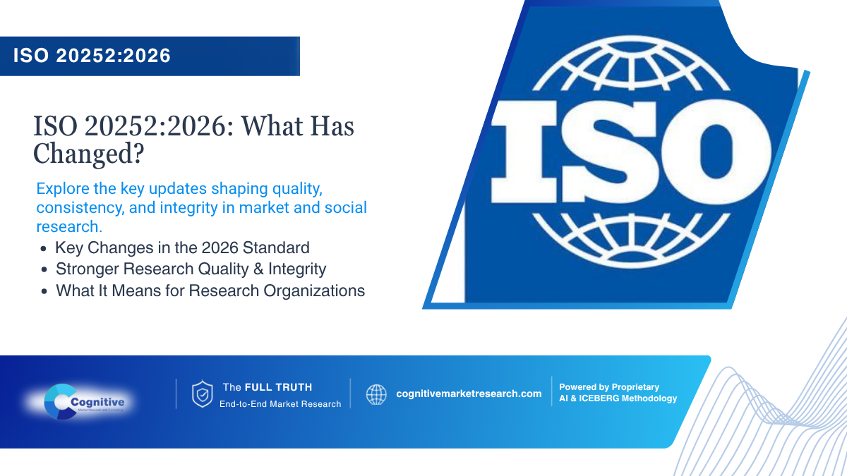 ISO 20252-2026: What Changed in the Research Standard