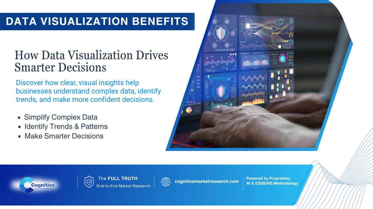 Infographic banner by Cognitive Market Research titled 'Data Visualization Benefits: How Data Visualization Drives Smarter Decisions', featuring a person using a laptop with futuristic holographic data analytics.