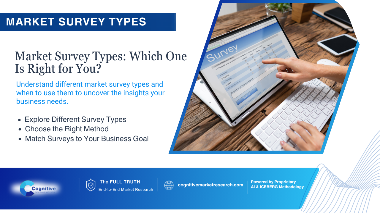 Infographic banner by Cognitive Market Research titled 'Market Survey Types: Market Survey Types: Which One Is Right for You?', featuring a person filling out an online customer satisfaction survey on a laptop.