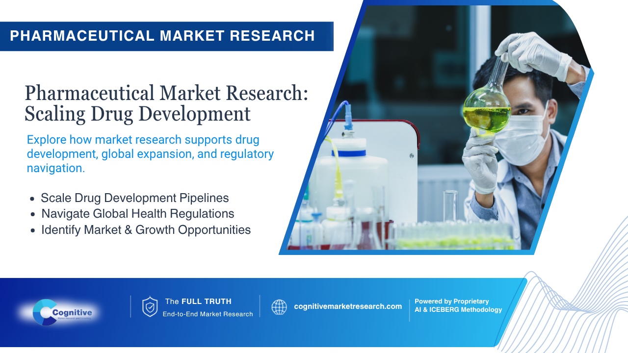 Infographic banner by Cognitive Market Research titled 'Pharmaceutical Market Research: Scaling Drug Development', featuring a scientist in a lab coat, mask, and gloves inspecting a flask containing glowing yellow liquid.