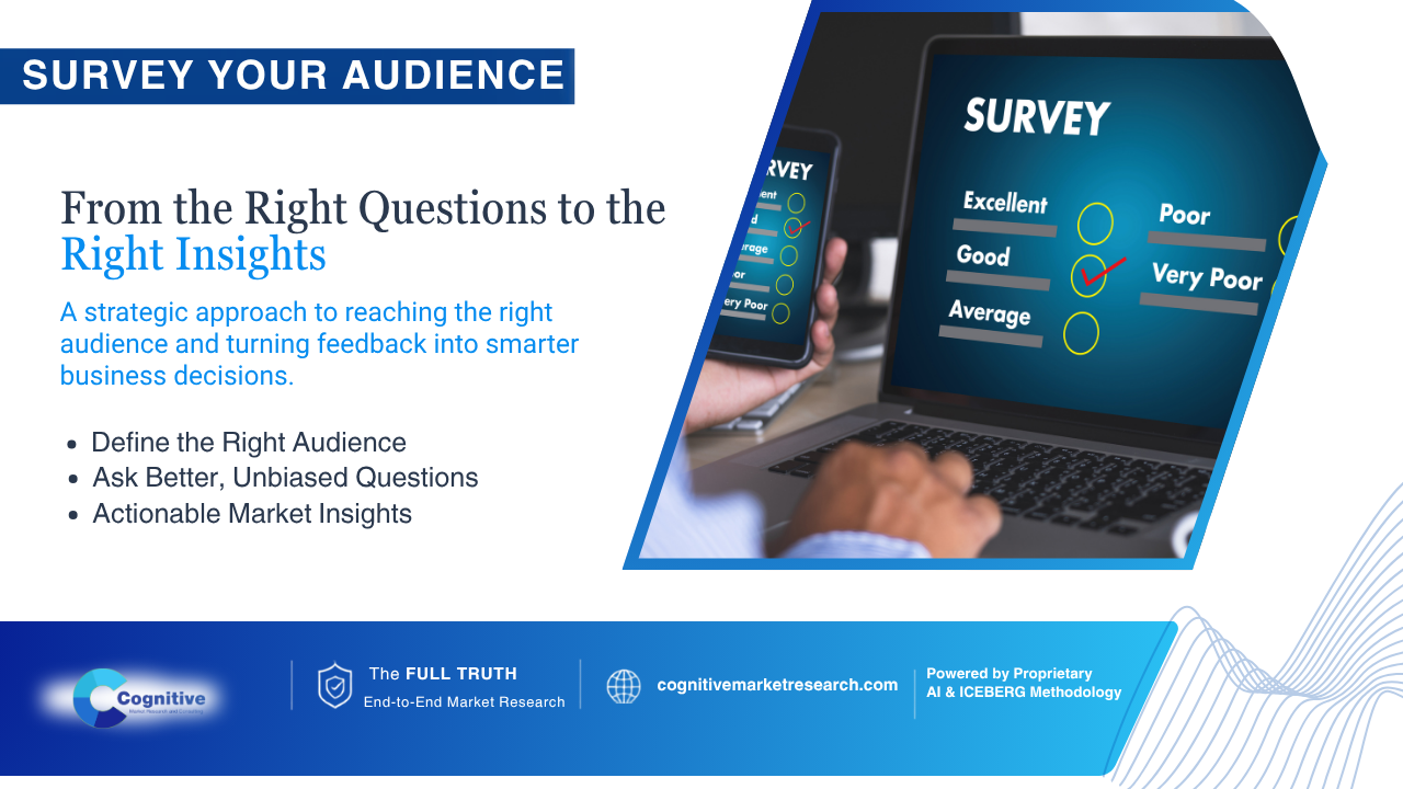 Infographic banner by Cognitive Market Research titled 'Survey Your Audience: From the Right Questions to the Right Insights', focusing on audience definition, unbiased questions, and actionable insights.