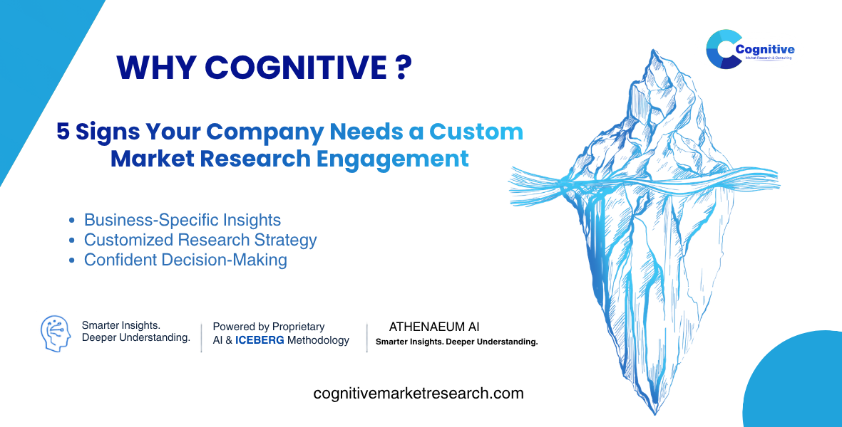 Infographic banner by Cognitive Market Research titled 'Why Cognitive? 5 Signs Your Company Needs a Custom Market Research Engagement', featuring an iceberg illustration representing their proprietary methodology.