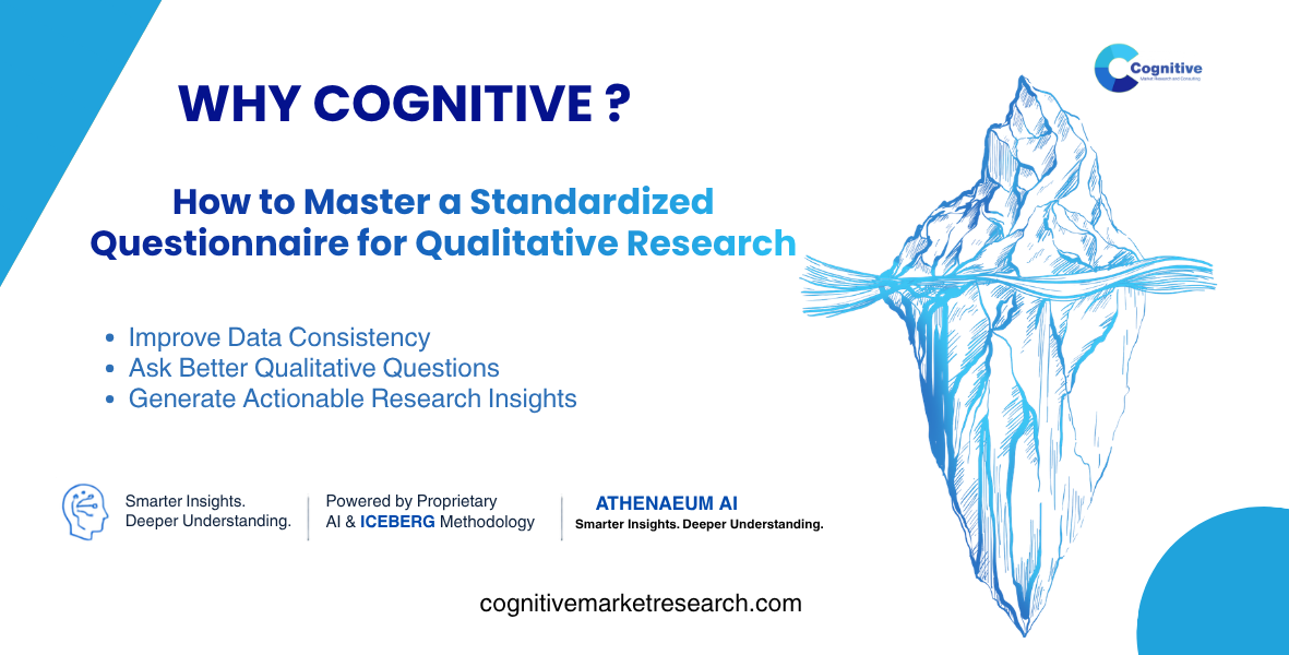 Infographic banner by Cognitive Market Research titled 'Why Cognitive? How to Master a Standardized Questionnaire for Qualitative Research', focusing on data consistency and actionable insights.