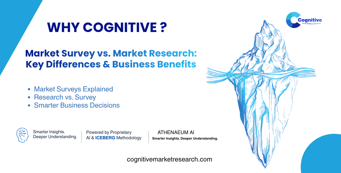 Infographic banner by Cognitive Market Research titled 'Why Cognitive? Market Survey vs. Market Research: Key Differences & Business Benefits', featuring an iceberg illustration representing their proprietary methodology.