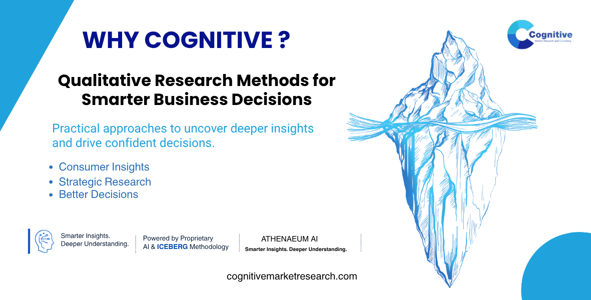 Infographic banner by Cognitive Market Research titled 'Why Cognitive? Qualitative Research Methods for Smarter Business Decisions', featuring an iceberg illustration.