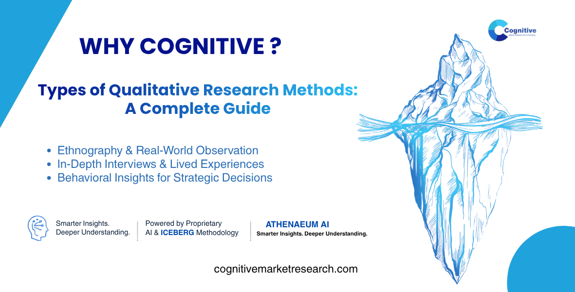 Infographic banner by Cognitive Market Research titled 'Why Cognitive? Types of Qualitative Research Methods: A Complete Guide', focusing on ethnography, in-depth interviews, and behavioral insights.