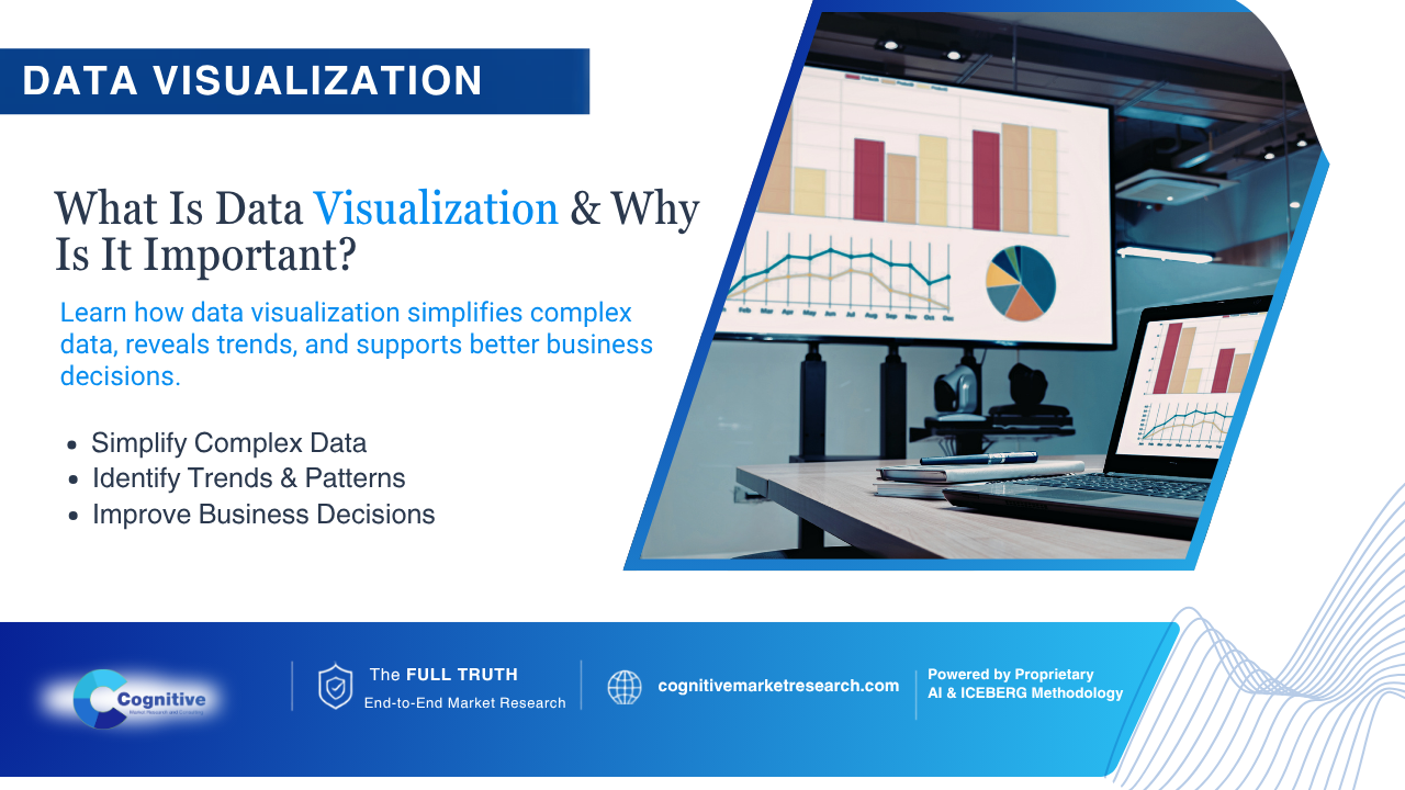 Infographic banner by Cognitive titled 'Data Visualization: What Is Data Visualization & Why Is It Important?', featuring data analytics charts and financial graphs displayed on a large office monitor 