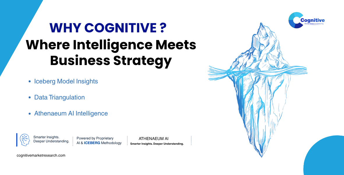 Infographic banner titled 'Why Cognitive? Where Intelligence Meets Business Strategy' by Cognitive Market Research, featuring an illustration of an iceberg model.