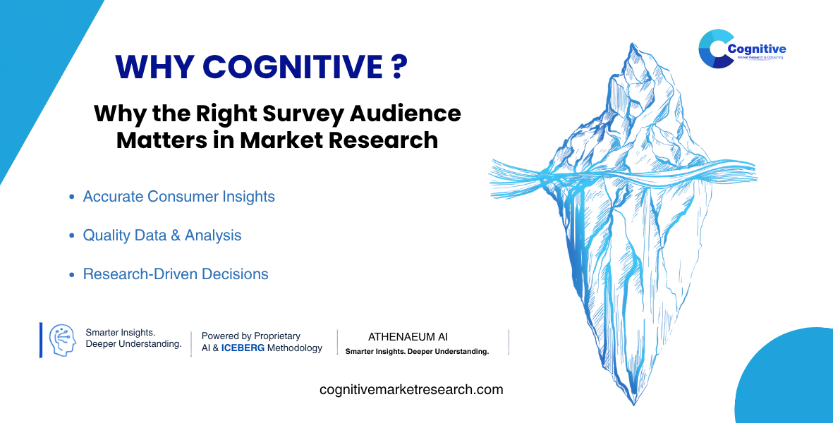 Survey Target Audience Accuracy by Cognitive Market Research and Consulting.
