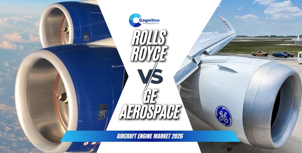 Rolls Royce vs GE Aerospace: 2026 Aircraft Engine Market Data