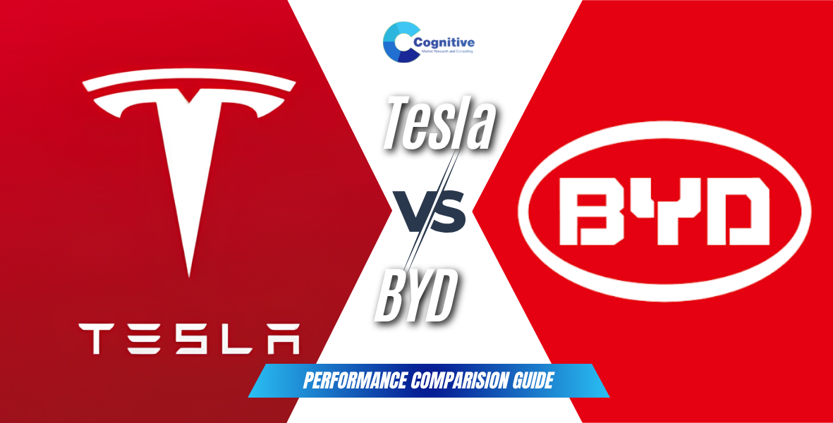 Market comparison graphic by Cognitive Market Research titled 'Tesla VS BYD: Performance Comparison Guide', featuring the Tesla logo on the left and the BYD logo on the right.