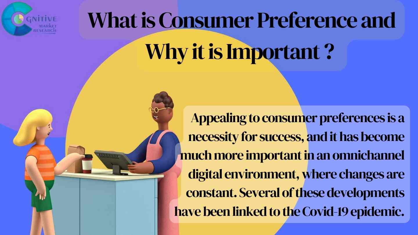 What is Consumer Preference and Why it is Important ? 