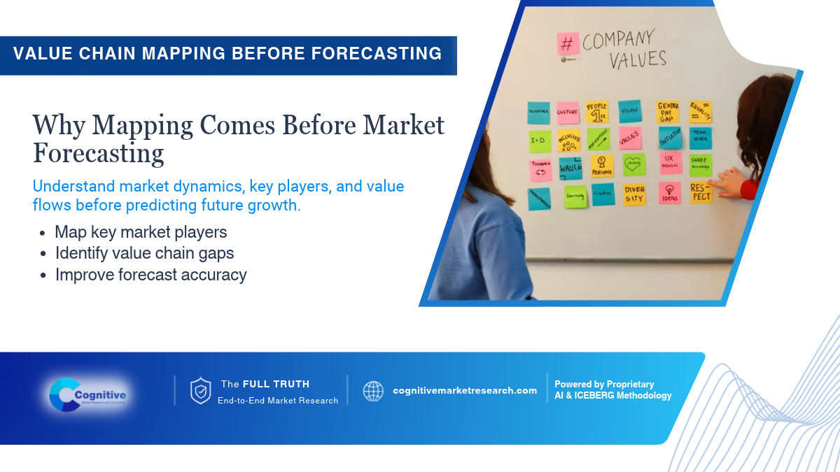 Why Value Chain Mapping Comes Before Forecasting