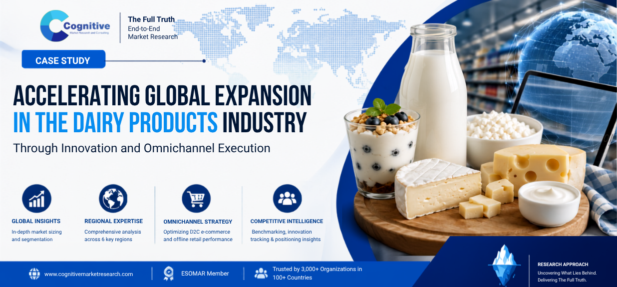 Case study banner by Cognitive Market Research titled 'Accelerating Global Expansion in the Dairy Products Industry', featuring dairy products and global market insights.