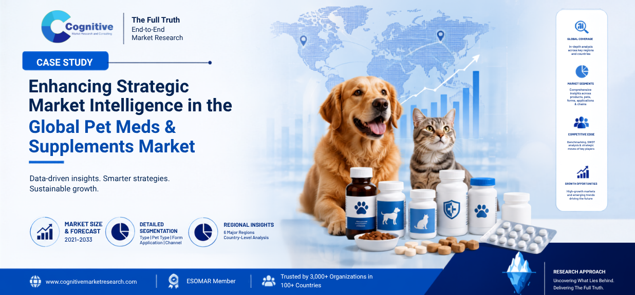 Case study banner by Cognitive Market Research titled 'Enhancing Strategic Market Intelligence in the Global Pet Meds & Supplements Market', featuring pet care products alongside a golden retriever and a cat.