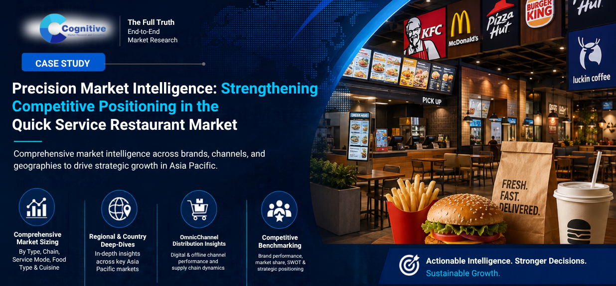 Precision Market Intelligence: Strengthening Competitive Positioning in the Quick Service Restaurant Market