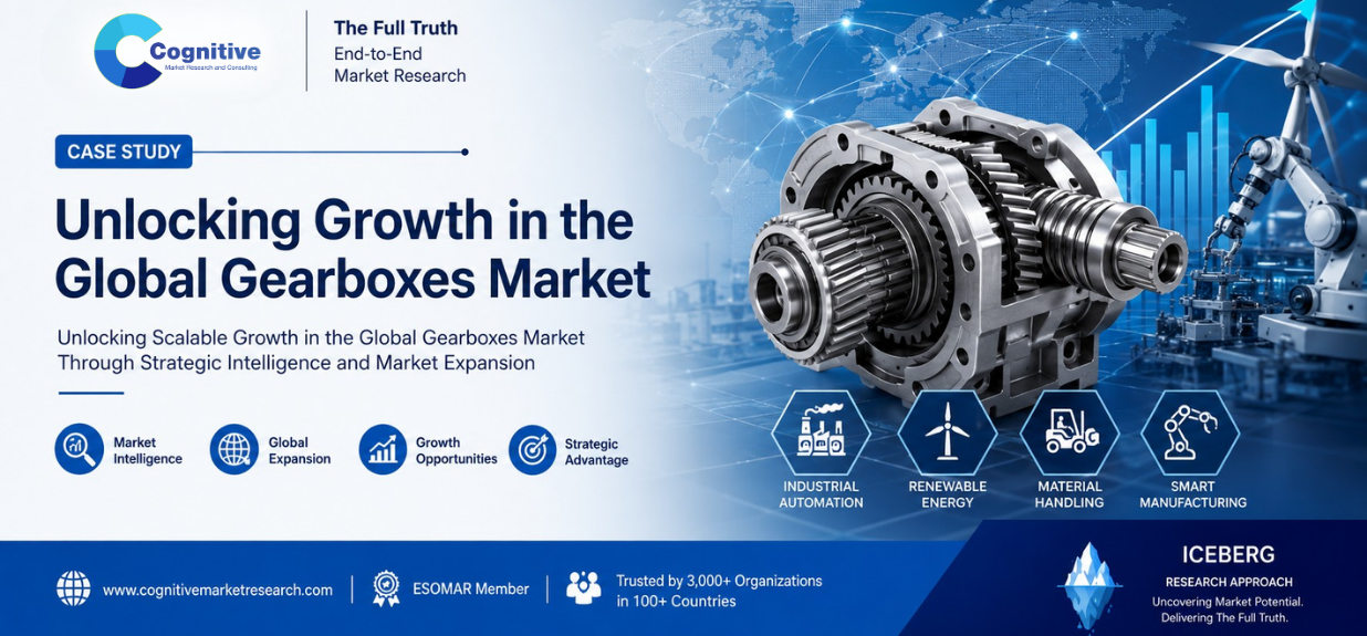 Case study banner by Cognitive Market Research titled 'Unlocking Growth in the Global Gearboxes Market', focusing on strategic intelligence, market expansion, and industrial applications.
