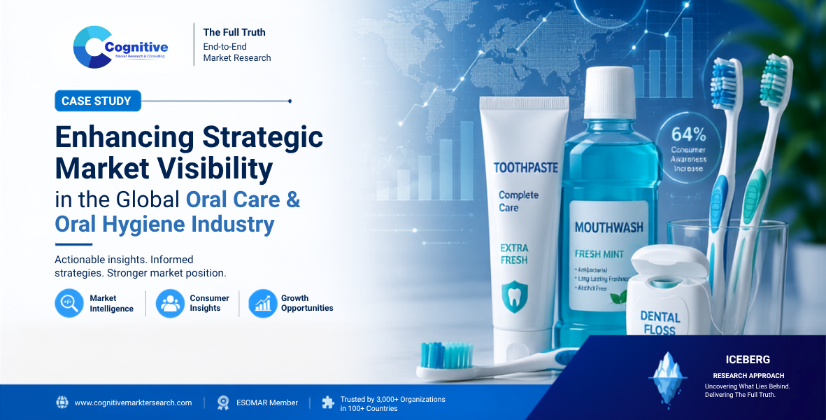 Case study graphic titled 'Enhancing Strategic Market Visibility in the Global Oral Care & Oral Hygiene Industry' by Cognitive Market Research, featuring oral care products like toothpaste and floss.