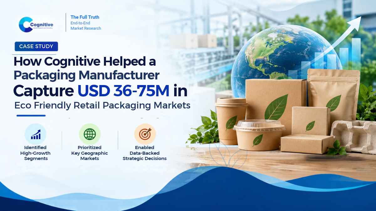 How Cognitive Helped a Packaging Manufacturer Capture USD 36-75M in Eco Friendly Retail Packaging Markets