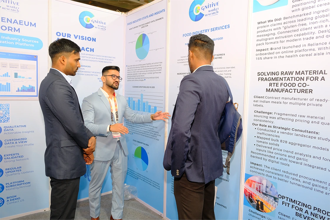 Cognitive Market Research at CMPL