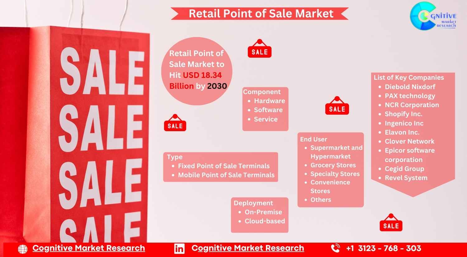 Retail Point of Sale Market to Reach USD 18.34 Billion by 2030
