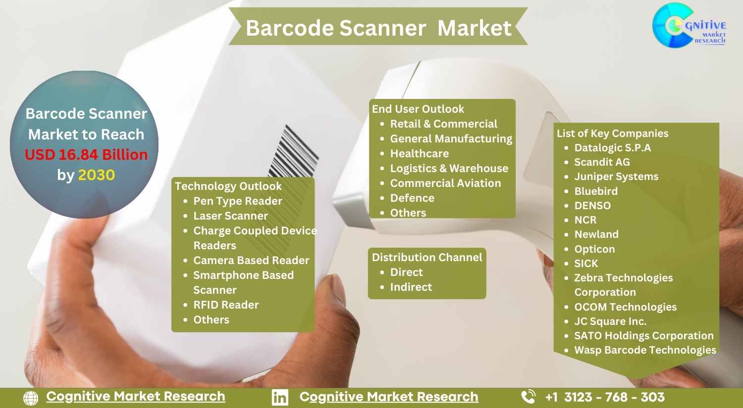 Barcode Scanner Market to Reach USD 16.84 Billion by 2030