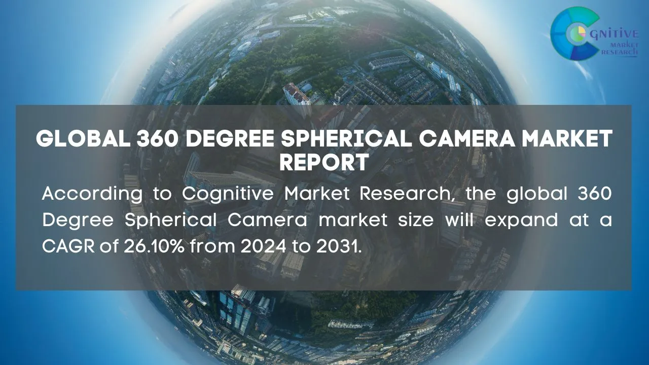 360 Degree Spherical Camera Market Report