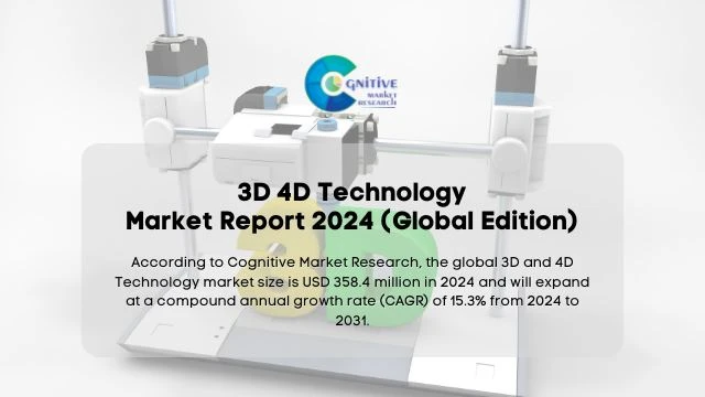 3D 4D Technology Market Report