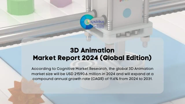 3D Animation Market Report