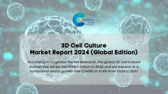 3D Cell Culture Market Report