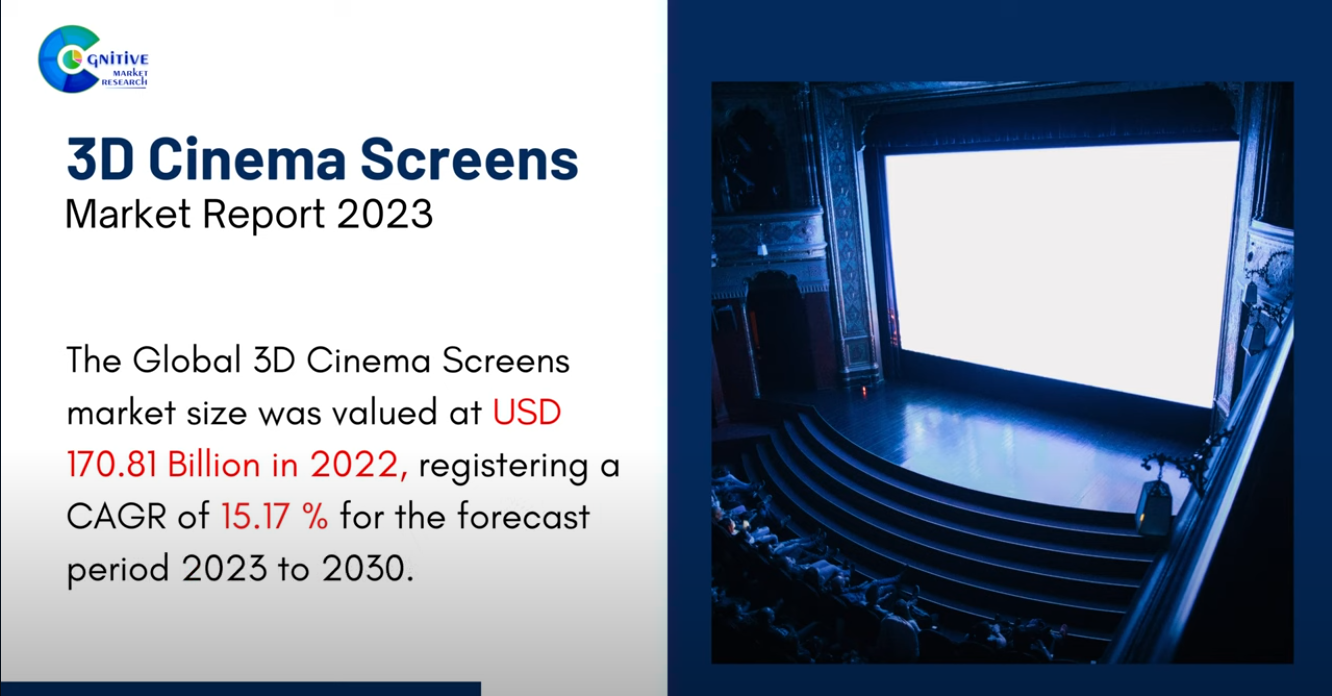 3D Cinema Screens Market Report