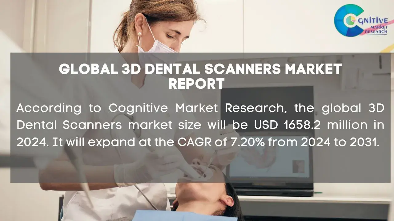3D Dental Scanners Market Report