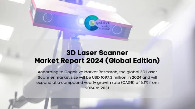 3D Laser Scanner Market Report