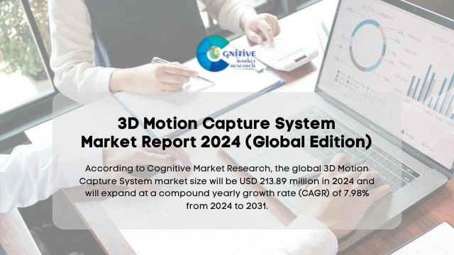 3D Motion Capture System Market Report