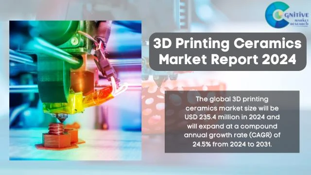 3D Printing Ceramics Market Report