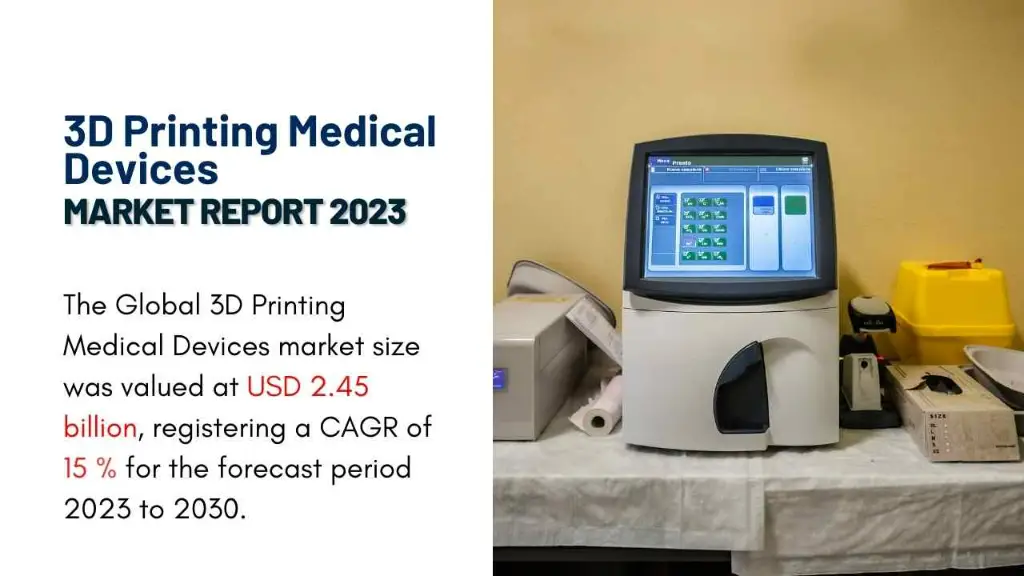 3D Printing Medical Devices Market Report